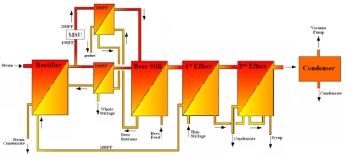 Understanding distillation, dehydration, and evaporation systems