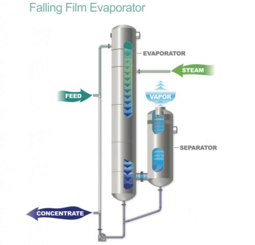 Falling Film Tubular Evaporator